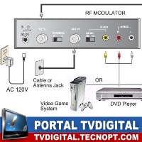 modulador-sinal-video